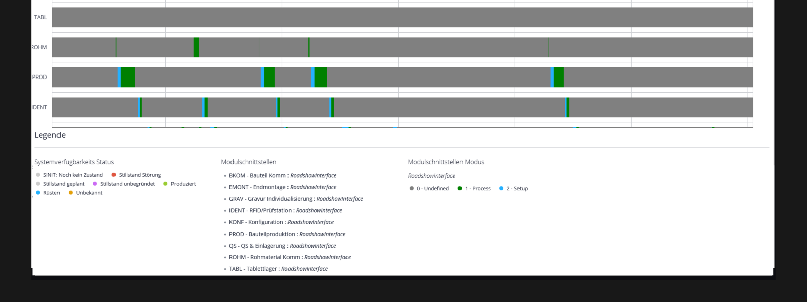 Manufacturing Execution System (MES)